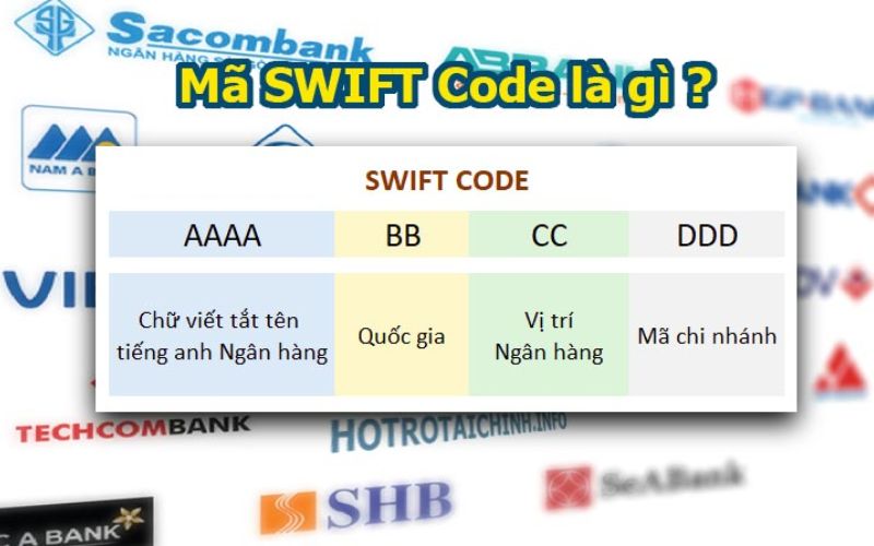 hsbc vietnam swift code 1