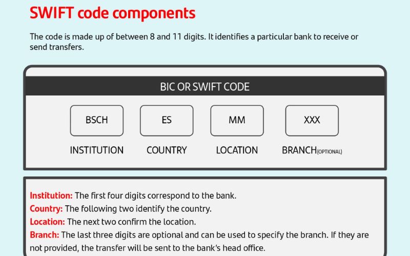 swift code msb 1