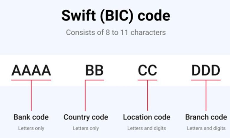 Swift code ngân hàng ACB
