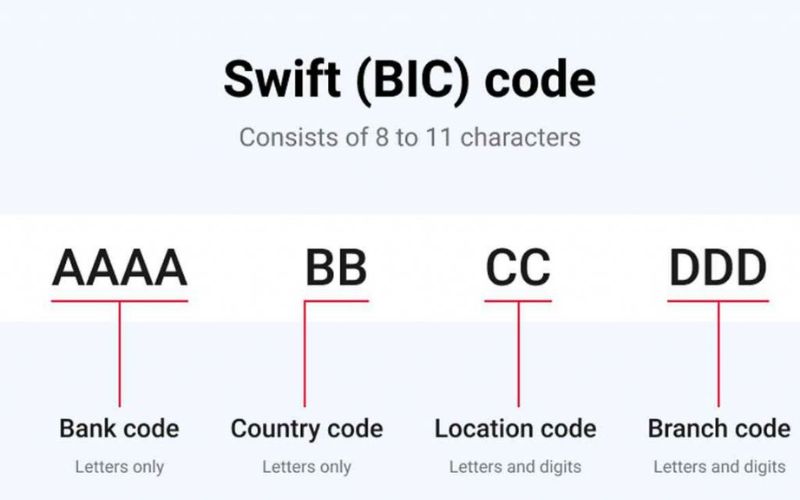 swift code ocb 2