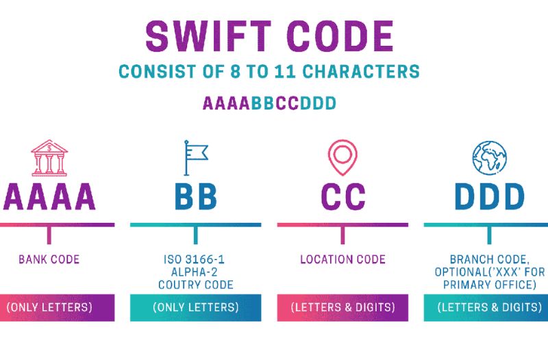 swift code shb 1