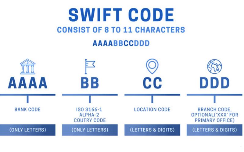 swift code tpbank 2