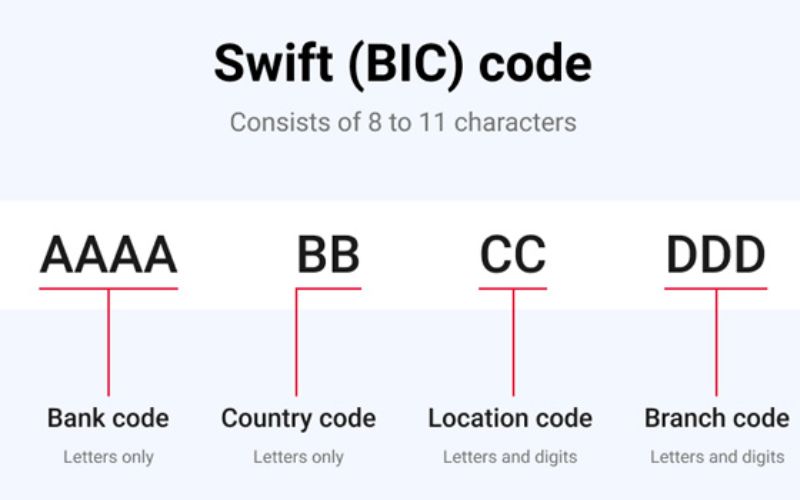 swift code vib 1